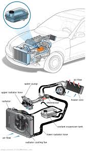 See U1031 repair manual